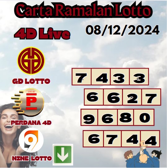 Carta ramalan lotto