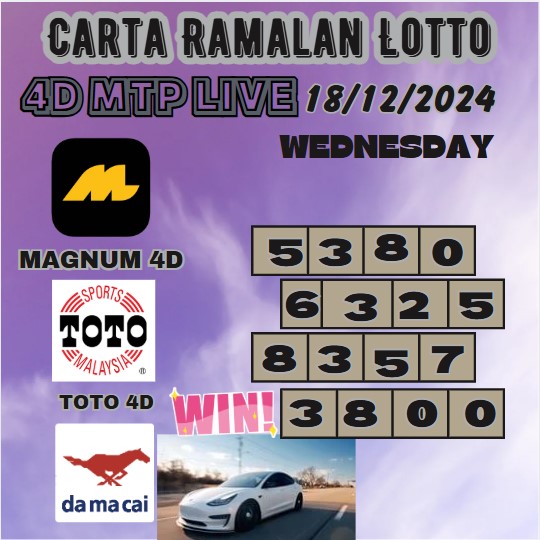 Carta ramalan lotto