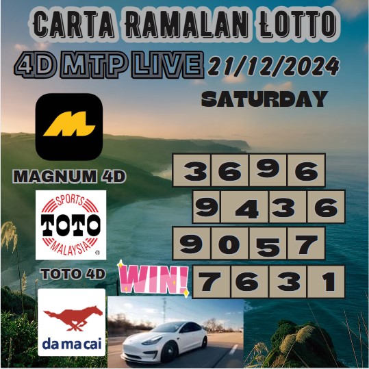 Carta ramalan lotto