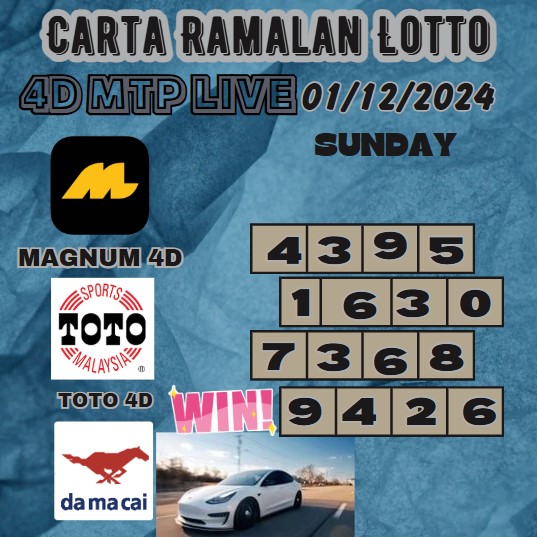 Carta ramalan lotto