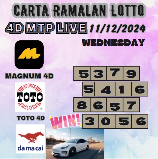 Carta ramalan lotto