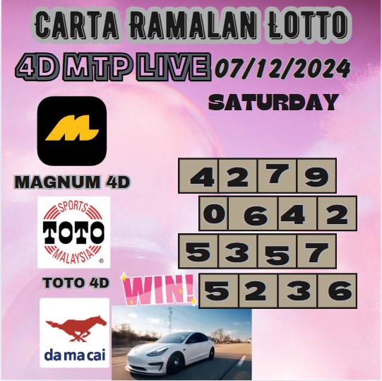 Carta ramalan lotto