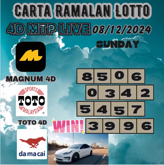 Carta ramalan lotto