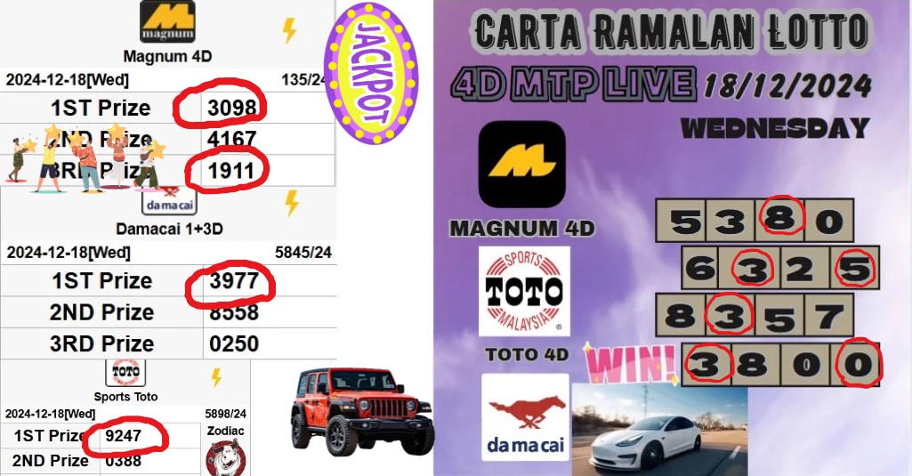 Carta ramalan lotto