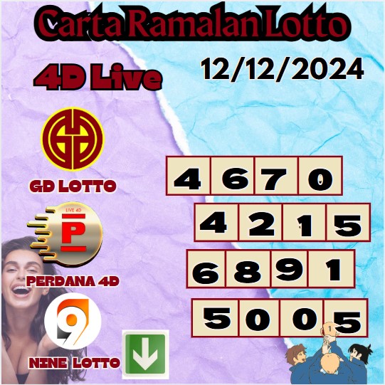 Carta ramalan lotto