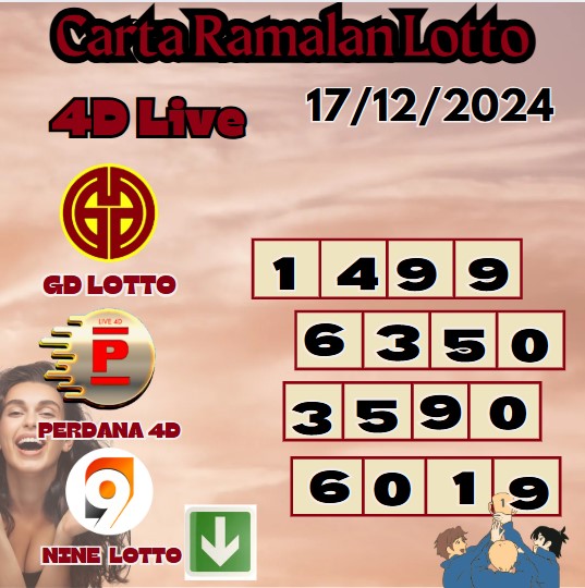 Carta ramalan lotto