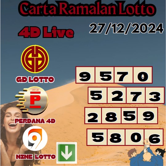 Carta ramalan lotto