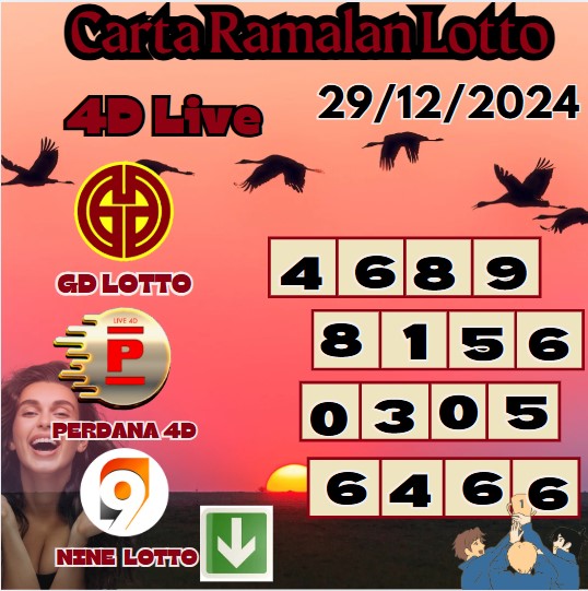 Carta ramalan lotto