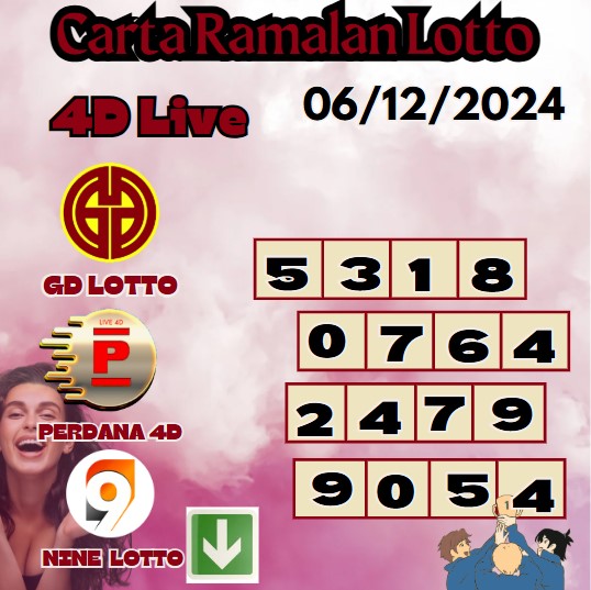 Carta ramalan lotto