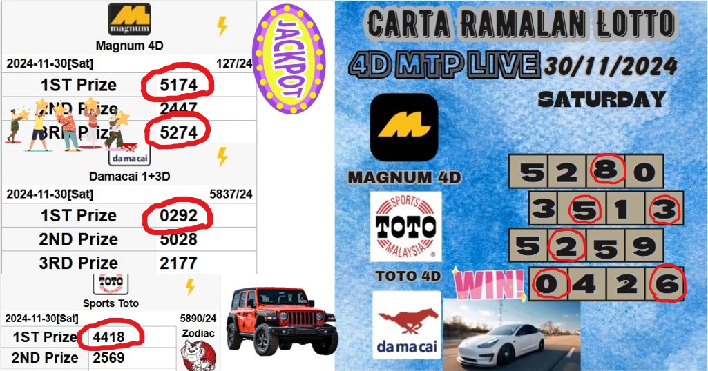 Carta ramalan lotto