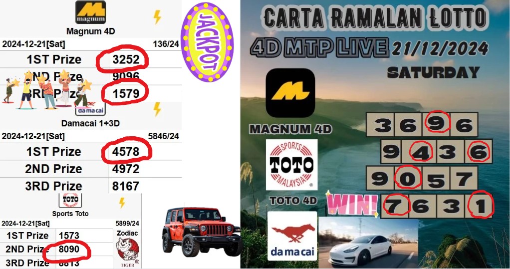 Carta ramalan lotto