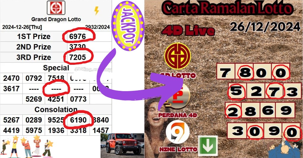 Carta ramalan lotto