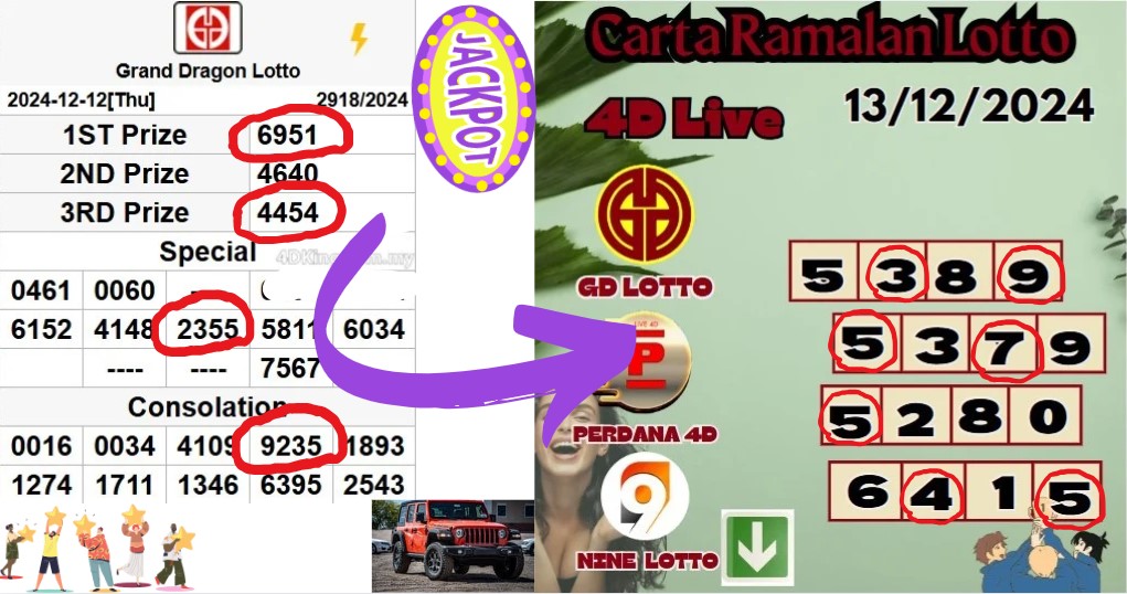 Carta ramalan lotto