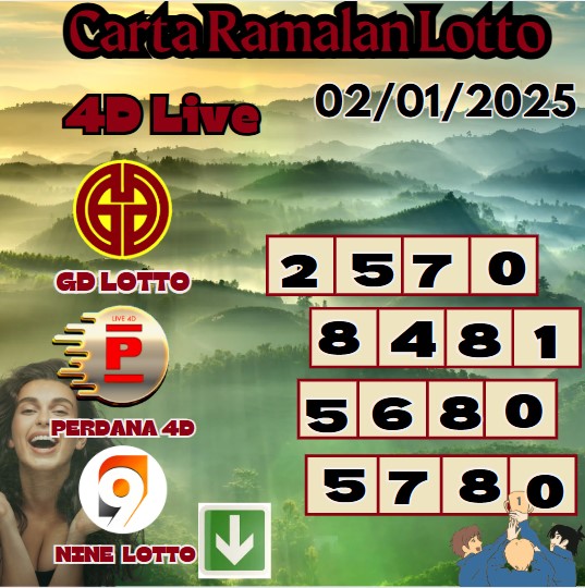 Carta ramalan lotto