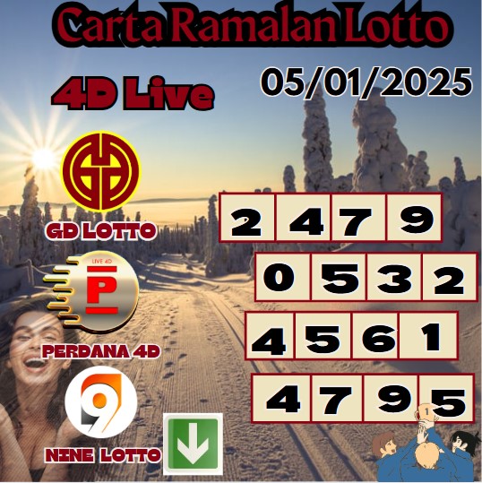 Carta ramalan lotto