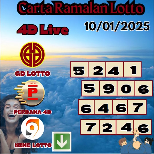 Carta ramalan lotto