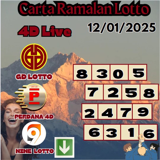 Carta ramalan lotto