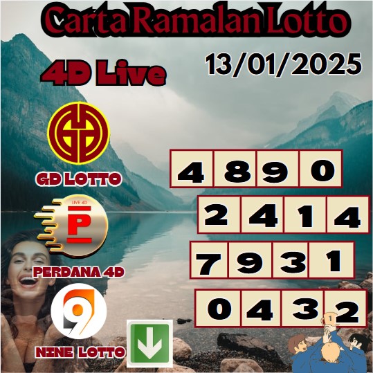 Carta ramalan lotto