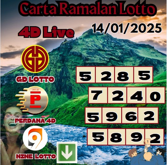 Carta ramalan lotto