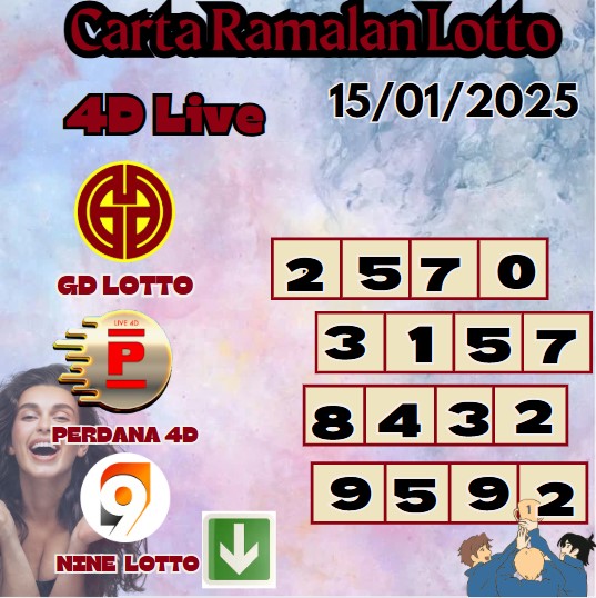 Carta ramalan lotto