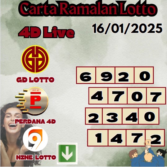 Carta ramalan lotto