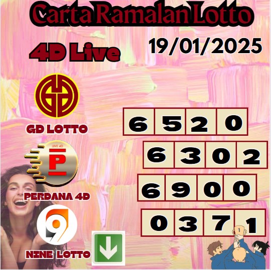 Carta ramalan lotto