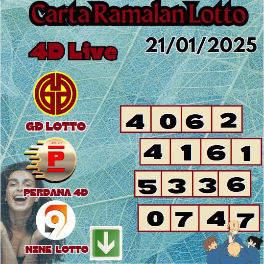 Carta ramalan lotto