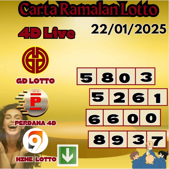 Carta ramalan lotto