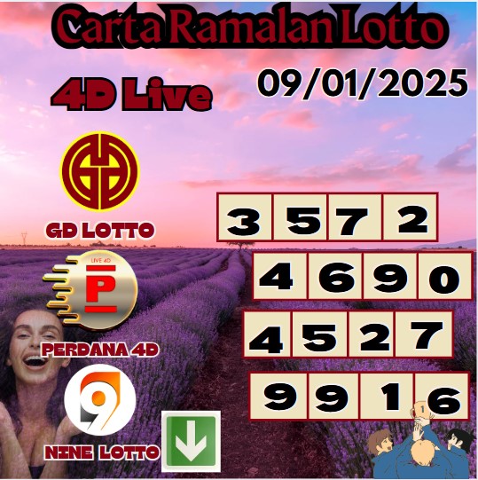 Carta ramalan lotto