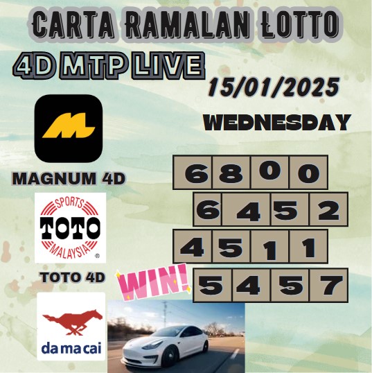 Carta ramalan lotto