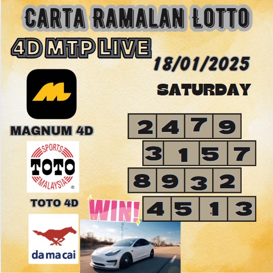 Carta ramalan lotto