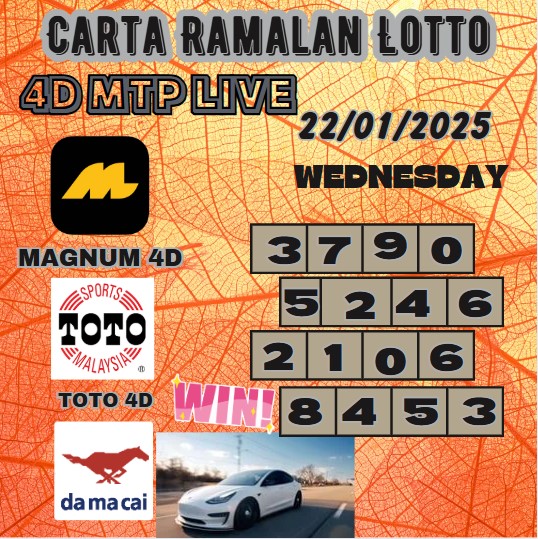 Carta ramalan lotto