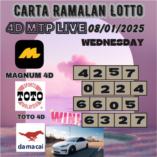 Carta ramalan lotto