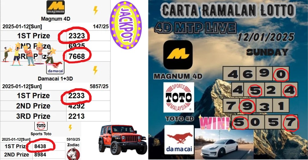 Carta ramalan lotto