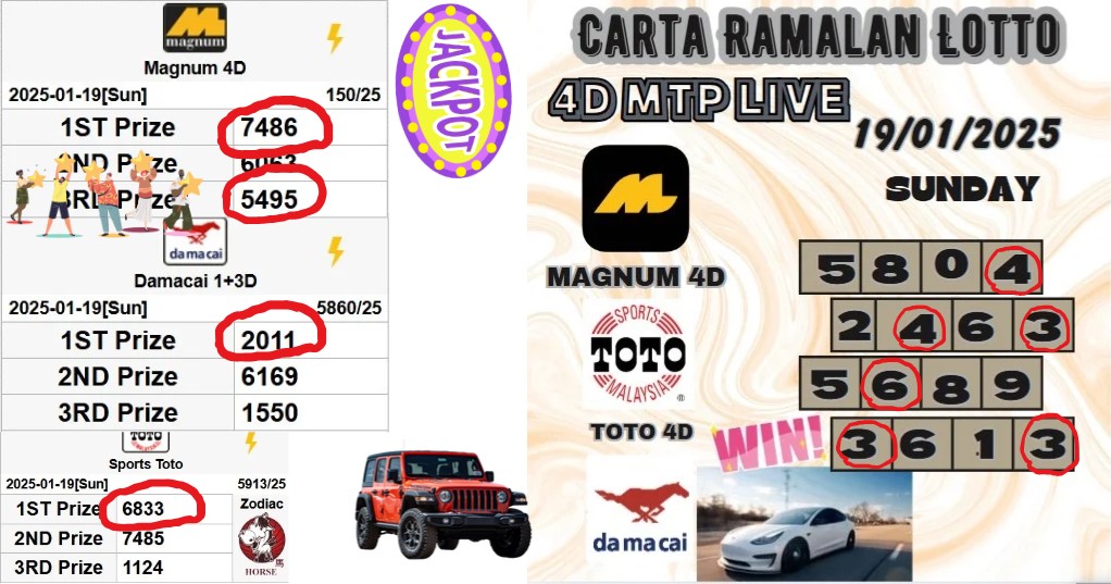 Carta ramalan lotto