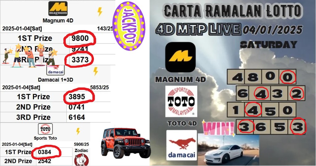 Carta ramalan lotto