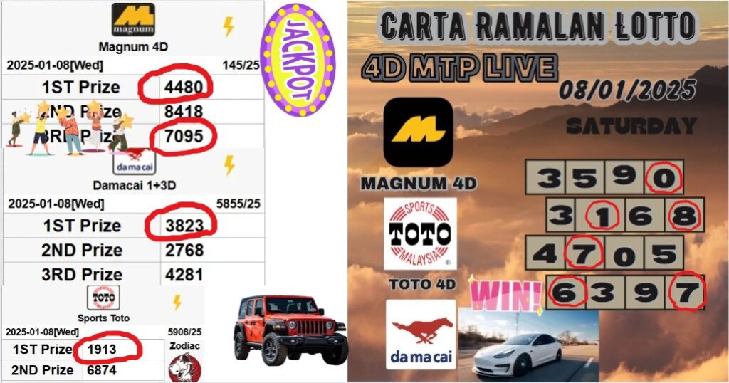 carta ramalan lotto