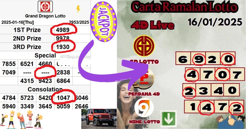 Carta ramalan lotto