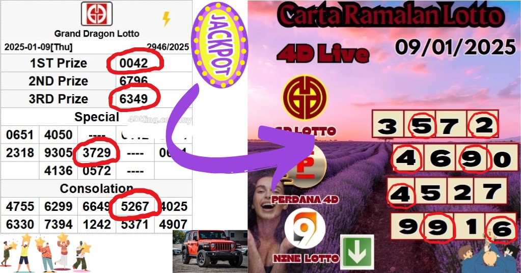 Carta ramalan lotto