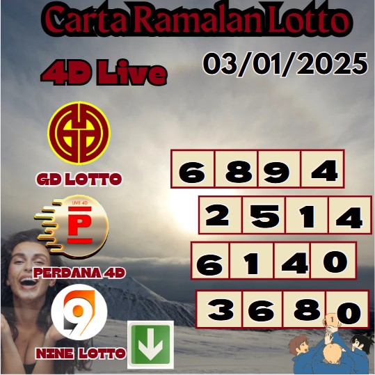 Carta ramalan lotto