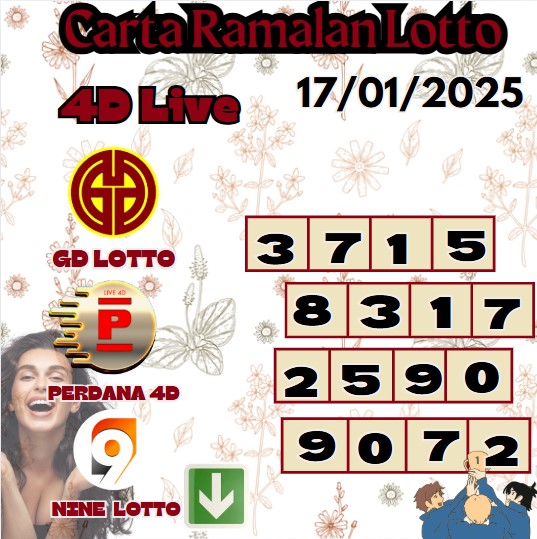 Carta ramalan lotto