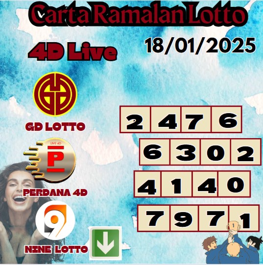 Carta ramalan lotto