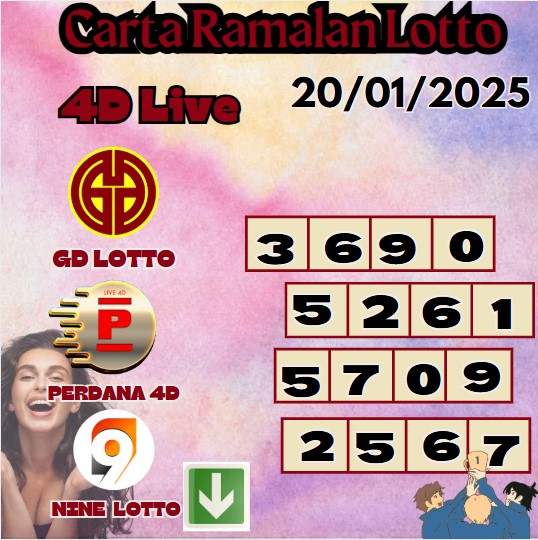 Carta ramalan lotto