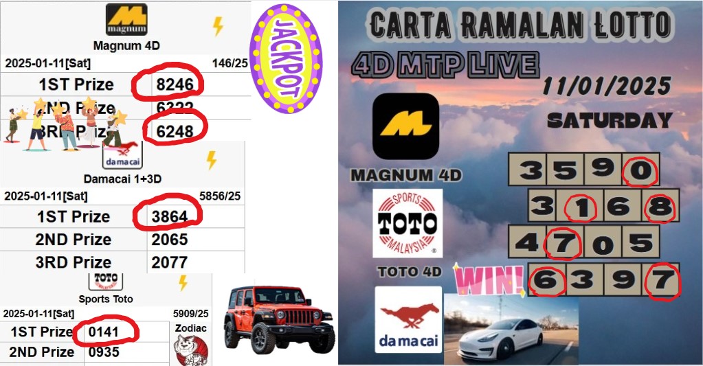 Carta ramalan lotto