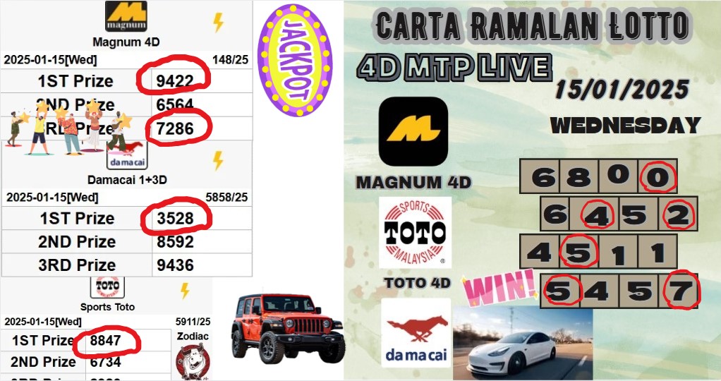 carta ramalan lotto