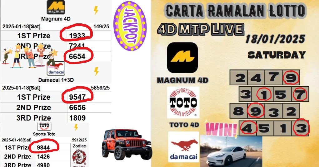 Carta ramalan lotto