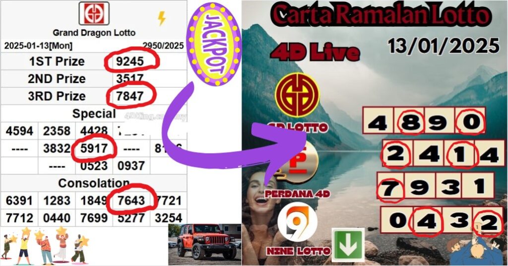 Carta ramalan lotto