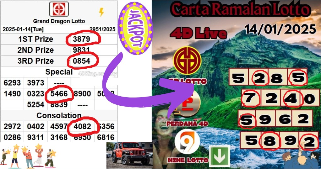 Carta ramalan lotto