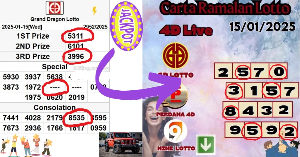 Carta ramalan lotto