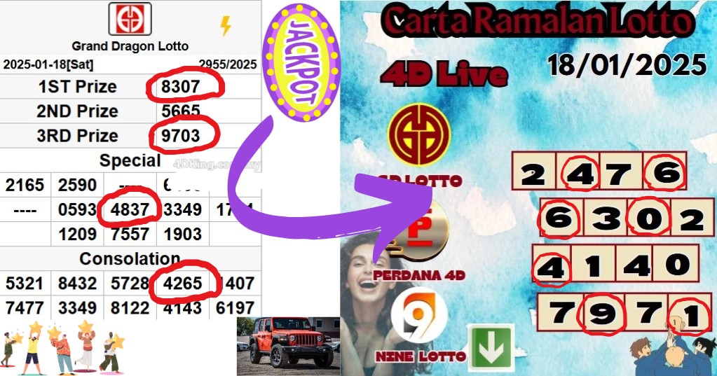 Carta ramalan lotto